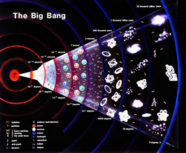 诞生在恒星内部的黑洞，神秘的黑洞星，只出现在宇宙起源652 / 作者:漠河龙哥 / 帖子ID:120286