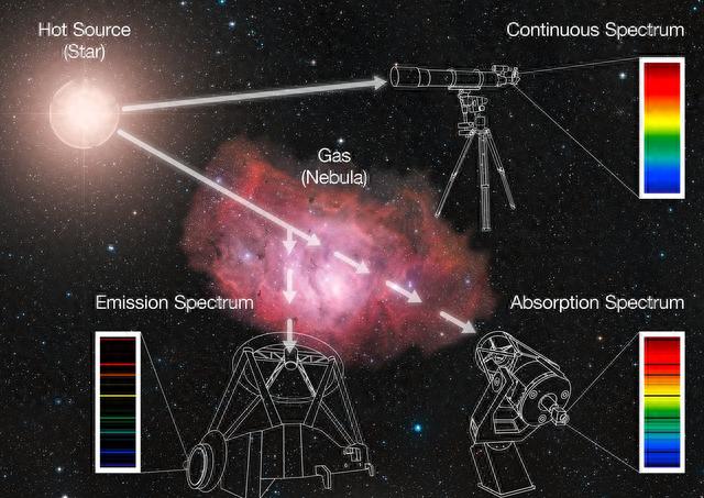 诞生在恒星内部的黑洞，神秘的黑洞星，只出现在宇宙起源841 / 作者:漠河龙哥 / 帖子ID:120286