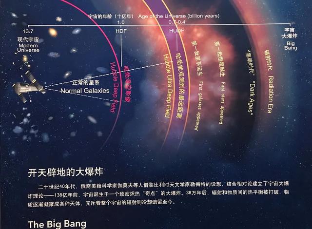 3分钟了解138亿年宇宙简史：从大爆炸到地球41 / 作者:吾家有受初养成 / 帖子ID:120617