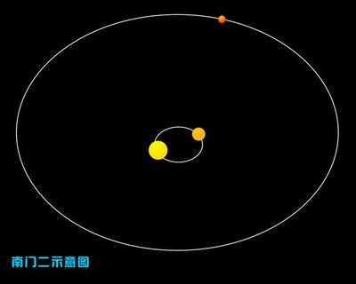 太阳系直径长达两光年，在银河系中算大块头吗？只能算是小个子440 / 作者:做我的仆人 / 帖子ID:120675