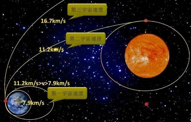 银河系到底有多大？如果银河系缩小成地球，那太阳系有多小？165 / 作者:二只怜雪 / 帖子ID:122749