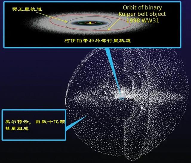 直径十几万光年，银河系大得让人绝望，但它仅是最大星系的零头603 / 作者:123457665 / 帖子ID:122830