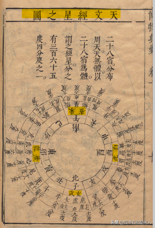 博物典汇：天文-天极、经纬星图、二十八宿1 / 作者:里干整团 / 帖子ID:123315