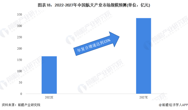 没有外星人存在的证据！马斯克:人类很可能是银河系唯一有意识物种【附中国航天行业预测分析】222 / 作者:麦麦522 / 帖子ID:123748