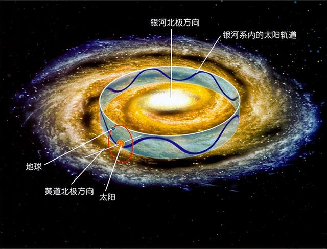 为什么外星文明不来找我们？6种主流猜测，你最认可哪一个？842 / 作者:veronica六 / 帖子ID:123778