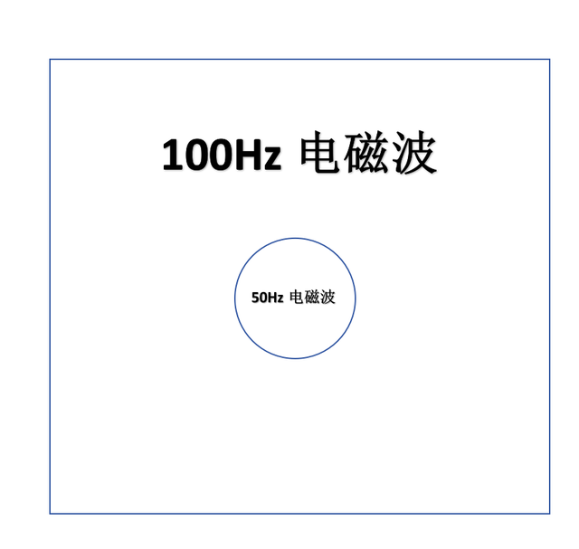 如果人类遇到了外星人，要如何才能对话？克服这几步难题就不是事502 / 作者:清荼蘼荼iq / 帖子ID:124114