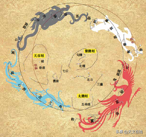 揭开中国古代天文学的神秘面纱367 / 作者:铁血_斩蛇 / 帖子ID:125682