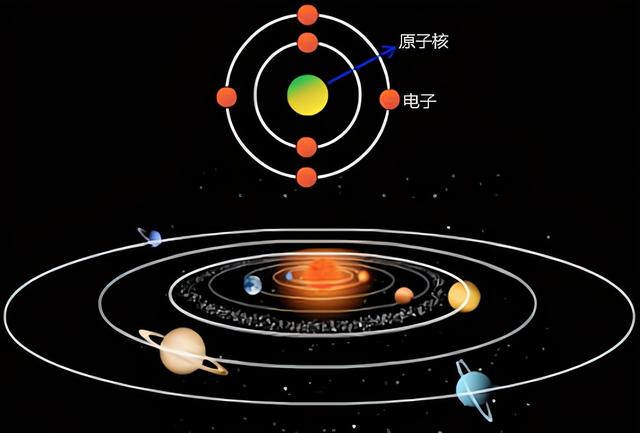 太阳系会不会就是一个原子？太阳是原子核，行星就是电子？24 / 作者:年轻的黄小 / 帖子ID:126205