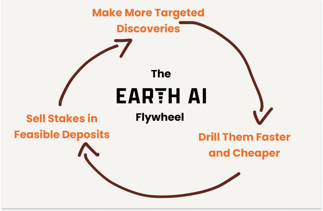 Earth AI：地球人工智能205 / 作者:北府老谢硬 / 帖子ID:126582