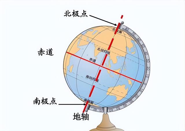 地球冬天比夏天更靠近太阳500万公里，为什么反而寒冷？865 / 作者:教风三应博 / 帖子ID:126586