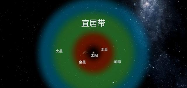 地球冬天比夏天更靠近太阳500万公里，为什么反而寒冷？40 / 作者:教风三应博 / 帖子ID:126586