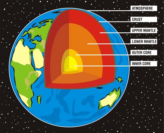 地球地核一直在外泄，已经有25亿年了，为何我们一直没发现？299 / 作者:豪哥692 / 帖子ID:126588