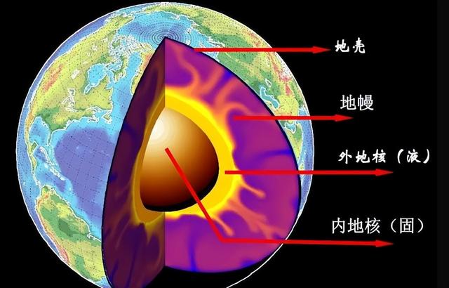 地球为什么不能被挖穿，如果挖穿后有什么严重后果？735 / 作者:veronica六 / 帖子ID:126590