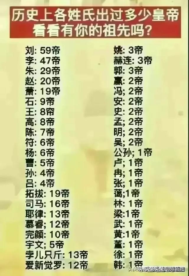 世界之最”终于有人整理出来了，收藏起来看看你知道哪些？700 / 作者:123457352 / 帖子ID:126708