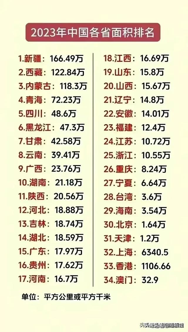 世界之最”终于有人整理出来了，收藏起来看看你知道哪些？616 / 作者:123457352 / 帖子ID:126708