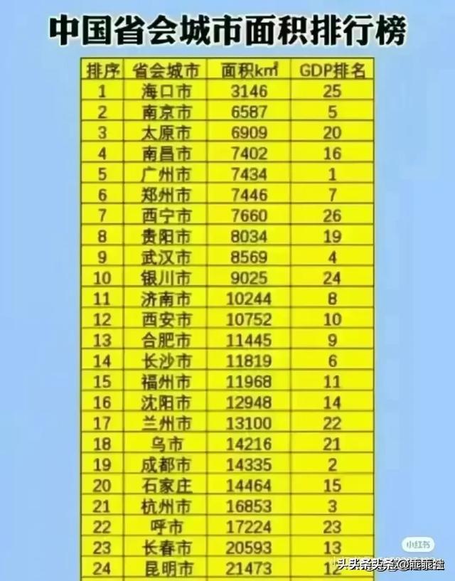 世界之最”终于有人整理出来了，收藏起来看看你知道哪些？195 / 作者:123457352 / 帖子ID:126708