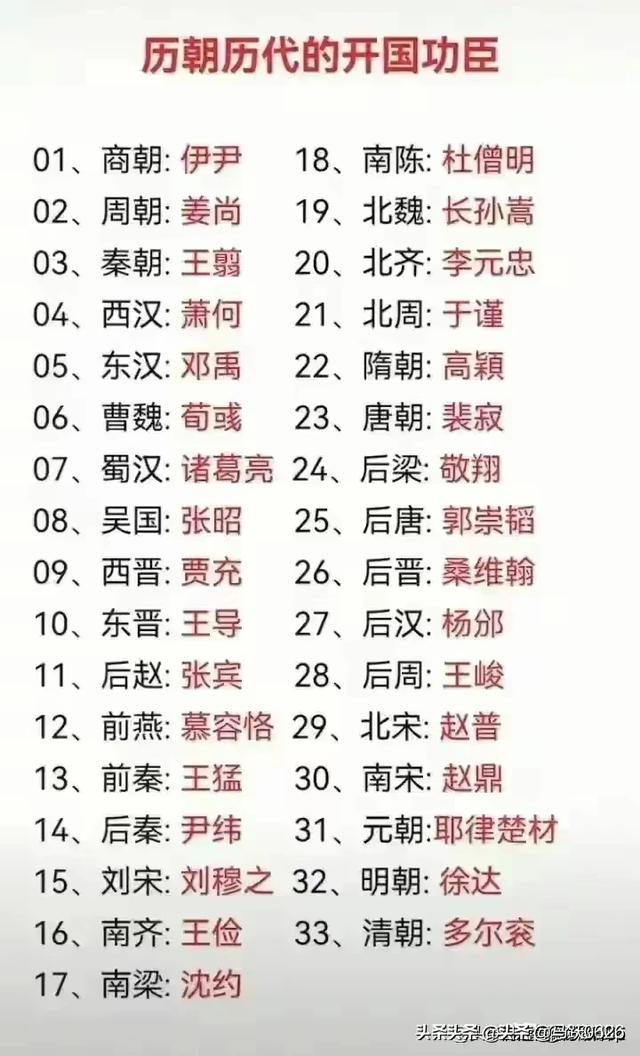 四大名著的区别，最新世界之最。823 / 作者:寒香小凡瓤 / 帖子ID:126828