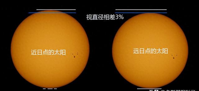 地球靠近太阳500万公里，公转速度变快，地球发生了什么？419 / 作者:哈耶萨鲁亚源 / 帖子ID:126896