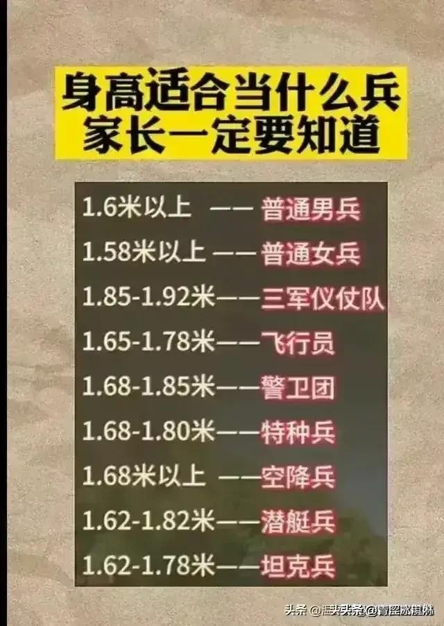 世界各国之最，收藏起来看看吧514 / 作者:吖咩嘚咩s / 帖子ID:126946