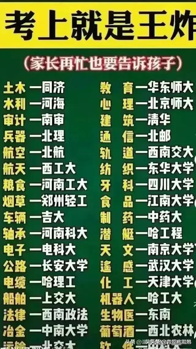 世界各国之最，收藏起来看看吧414 / 作者:吖咩嘚咩s / 帖子ID:126946