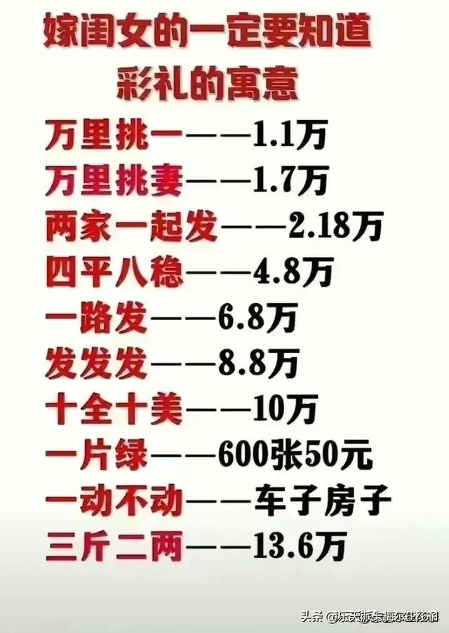 最新世界之最，看完涨知识了899 / 作者:Le174 / 帖子ID:126949