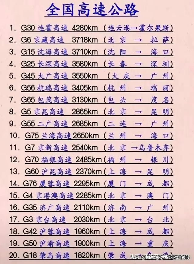 最新世界之最，看完涨知识了754 / 作者:Le174 / 帖子ID:126949