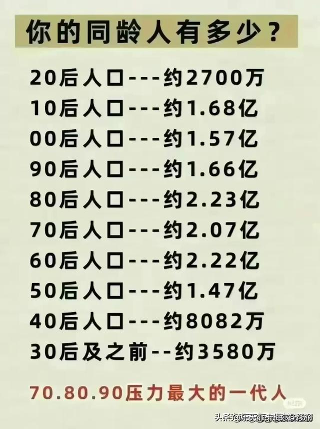 最新世界之最，看完涨知识了177 / 作者:Le174 / 帖子ID:126949