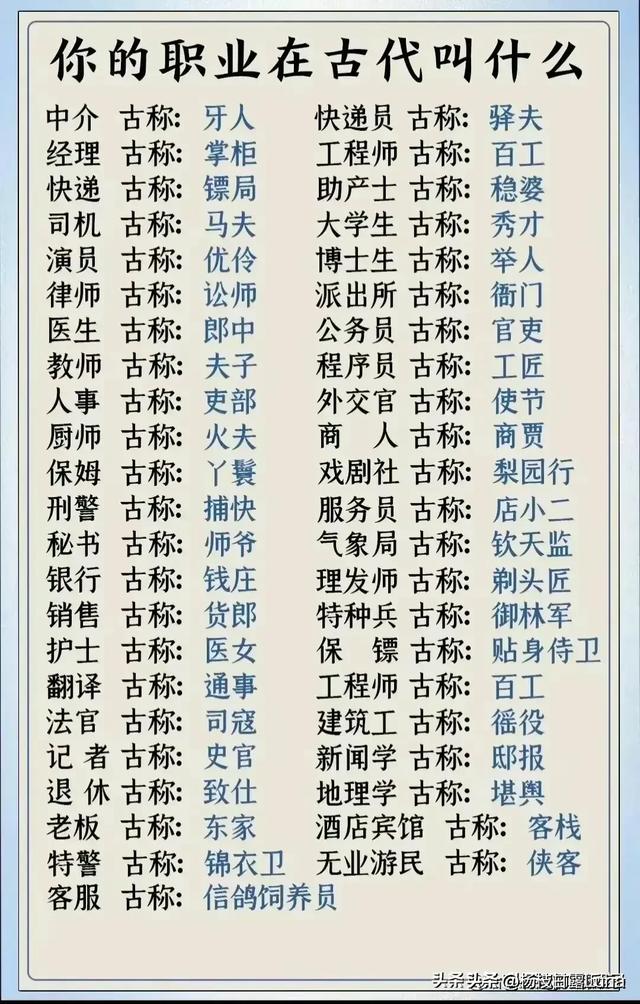 终于有人把世界上重要的发明，整理出来了，长知识，记得告诉孩子875 / 作者:安全到达彼岸依 / 帖子ID:127031