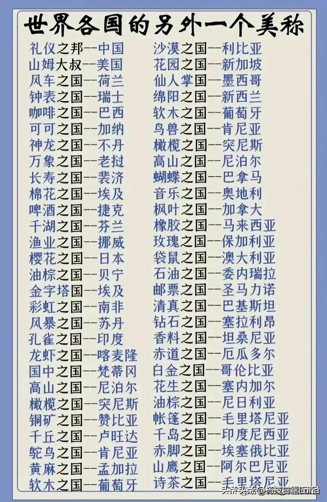 终于有人把世界上重要的发明，整理出来了，长知识，记得告诉孩子745 / 作者:安全到达彼岸依 / 帖子ID:127031