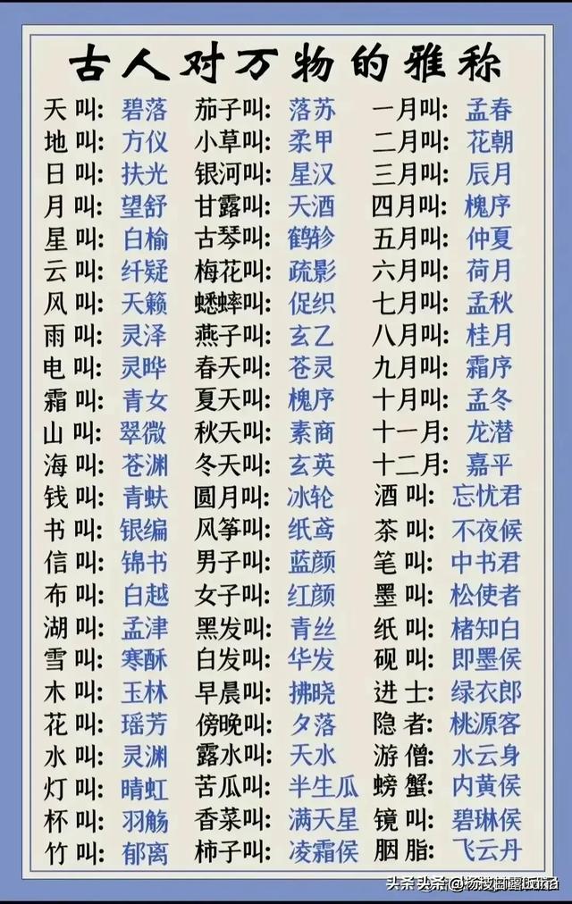 终于有人把世界上重要的发明，整理出来了，长知识，记得告诉孩子591 / 作者:安全到达彼岸依 / 帖子ID:127031