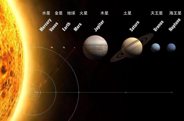 人类找不到外星人的12个原因：细思极恐的费米悖论！外星人你在哪857 / 作者:单旗镇砖客橙 / 帖子ID:127036