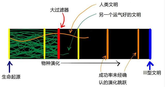 人类找不到外星人的12个原因：细思极恐的费米悖论！外星人你在哪655 / 作者:单旗镇砖客橙 / 帖子ID:127036