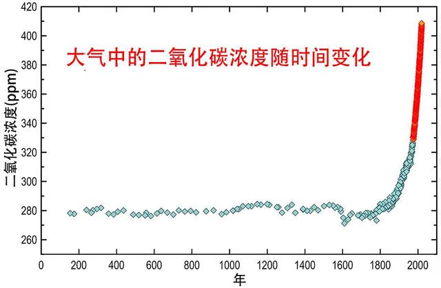 外星人来过地球了吗？天文学家认为：神话或许是外星人的线索947 / 作者:鹤翎商贸 / 帖子ID:127038