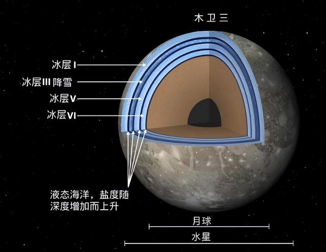 地球是“水球”？与太阳系的“超级大水库”相比，只能算是个弟弟722 / 作者:維健廣律 / 帖子ID:127069