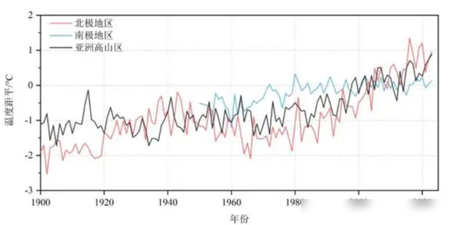 1年后地球进入极寒？研究：大西洋环流预警，最快或2025年崩塌333 / 作者:小鱼680 / 帖子ID:127070