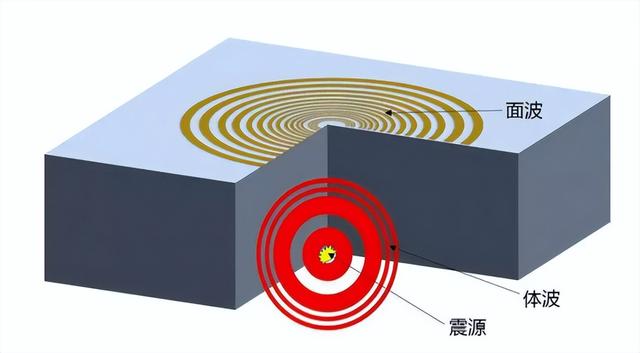 地球内核或已停转，甚至有“反转”的迹象！这意味灾难要来了吗？824 / 作者:想做的都做了吗 / 帖子ID:127071