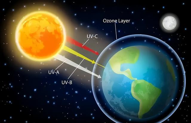 地球正逐渐变暗？20年变暗50%，或加剧全球变暖，地球到底咋了？234 / 作者:喝咖啡的牛山 / 帖子ID:127073