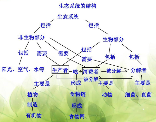 火在宇宙中比液态水还稀有？全宇宙只有地球拥有！凭什么这么说？841 / 作者:梅雪千舟肚 / 帖子ID:127077