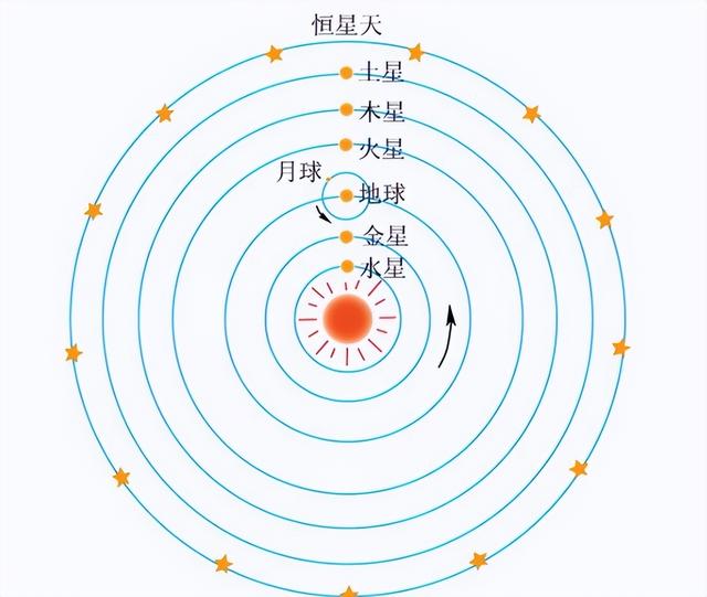 怎样证明地球正在自转？傅科：给我一根绳子一个球，立马让你惊叹246 / 作者:ai2017 / 帖子ID:127186