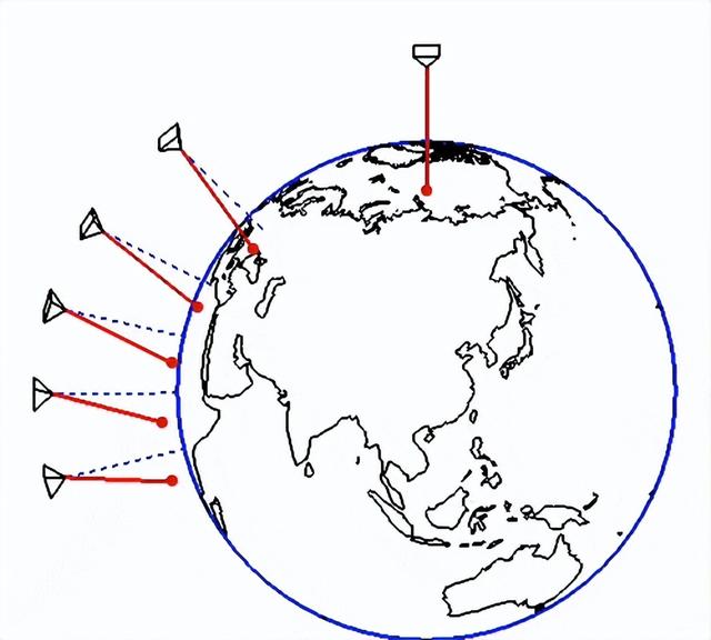 怎样证明地球正在自转？傅科：给我一根绳子一个球，立马让你惊叹582 / 作者:ai2017 / 帖子ID:127186