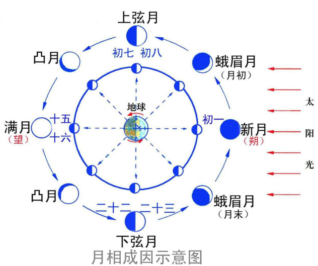 地球是一直悬浮在宇宙中的吗？想多了，其实地球一直在向下坠落147 / 作者:米哈伊尔叔叔 / 帖子ID:127188