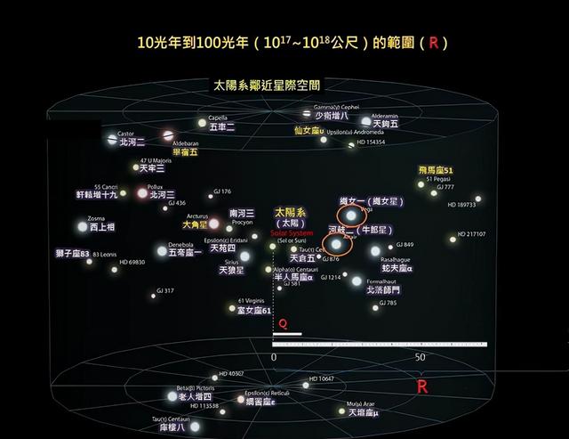 为啥找不到外星人？科学家：因为光速陷阱，孤立了整个宇宙39 / 作者:朱婆婆老 / 帖子ID:127299