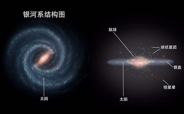 为啥找不到外星人？科学家：因为光速陷阱，孤立了整个宇宙755 / 作者:朱婆婆老 / 帖子ID:127299