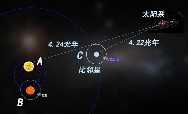 为啥找不到外星人？科学家：因为光速陷阱，孤立了整个宇宙666 / 作者:朱婆婆老 / 帖子ID:127299