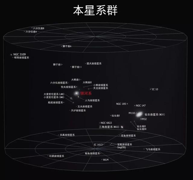 为啥找不到外星人？科学家：因为光速陷阱，孤立了整个宇宙270 / 作者:朱婆婆老 / 帖子ID:127299