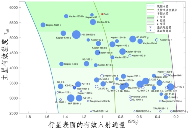 我们为什么要寻找外星人？世界上还有多少“红岸基地”？788 / 作者:945坏男人 / 帖子ID:127303