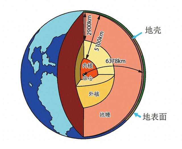 超薄地壳，透视地球的“窗口”272 / 作者:不继且回窗 / 帖子ID:128224