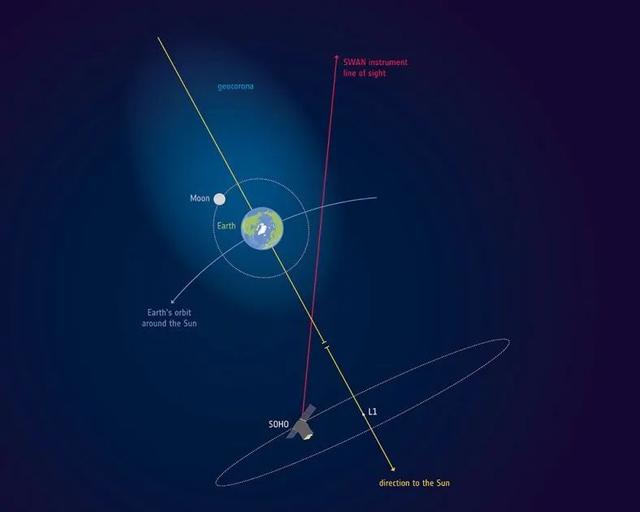 地球与外太空的边界从哪开始？441 / 作者:仙翁童子子os / 帖子ID:128351