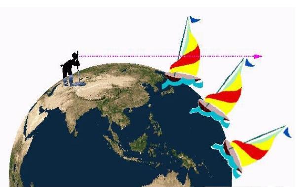 要离地面多高，才能看到圆形的地球？科学家给出了答案157 / 作者:小小的鼻祖 / 帖子ID:128821