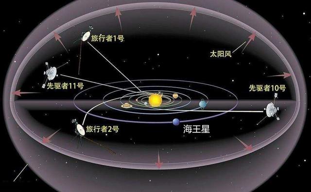 宇宙尺度上短短的一光年，为什么会让天文学家感到绝望？426 / 作者:断翅小蝶腥 / 帖子ID:128857